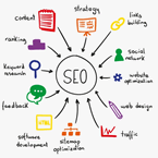 SEO - Search Engine Optimization